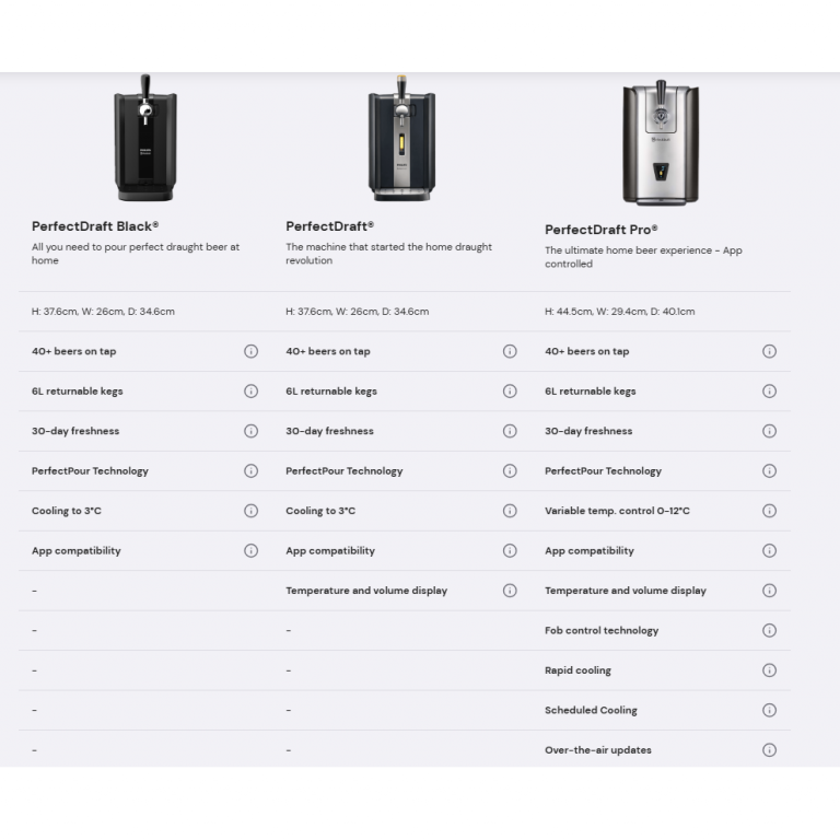 Perfectdraft Pro The Shack Group